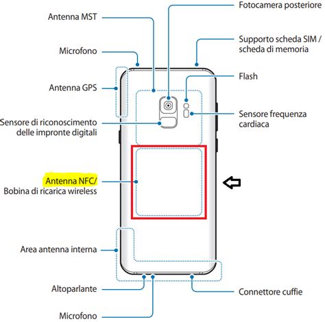 samsung s9 nfc reader|samsung nfc setup.